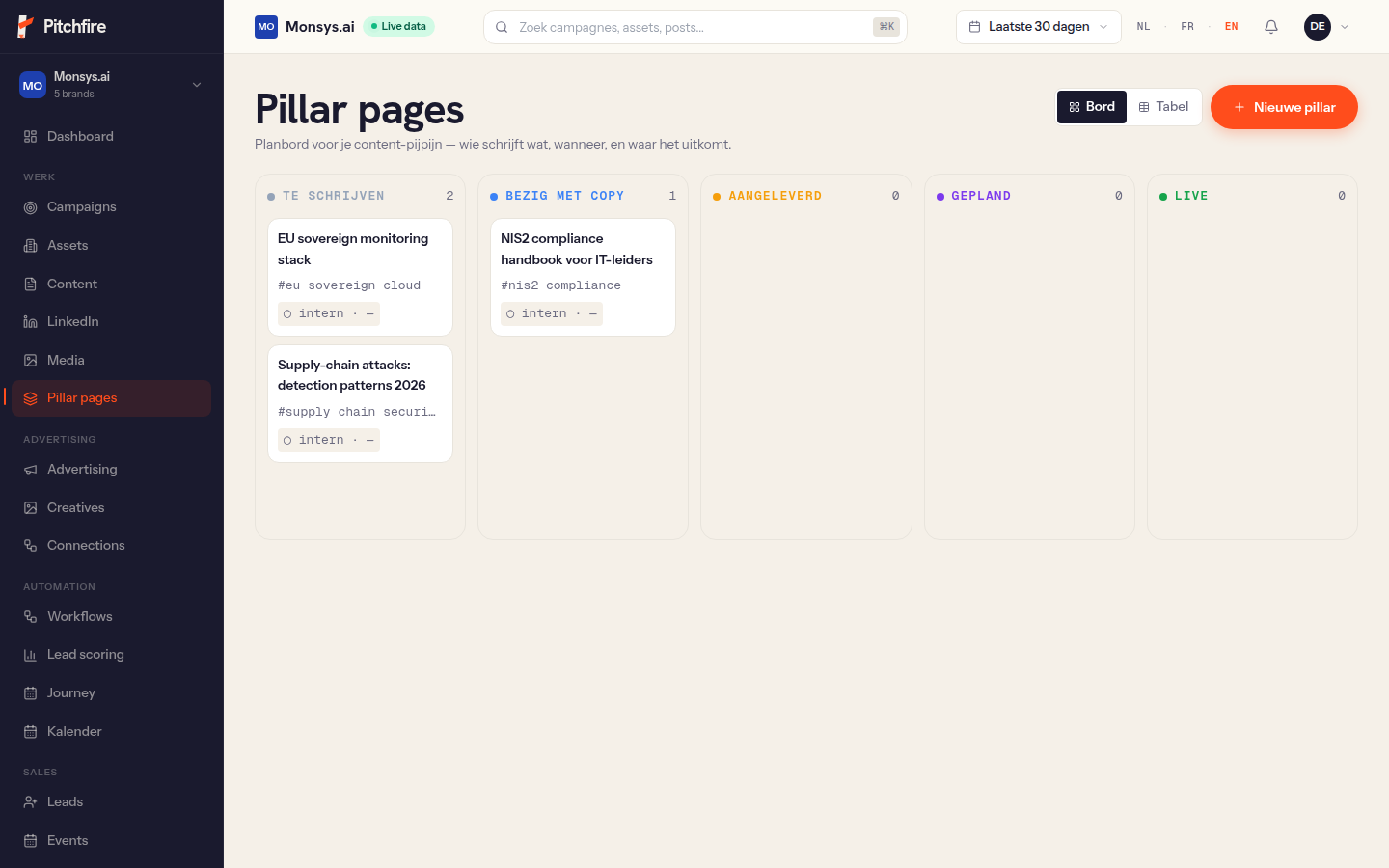 Pillar pages planbord