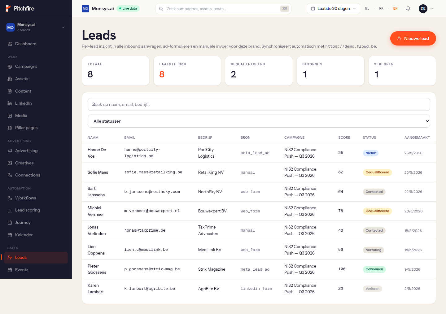 Leads-overzicht in Pitchfire