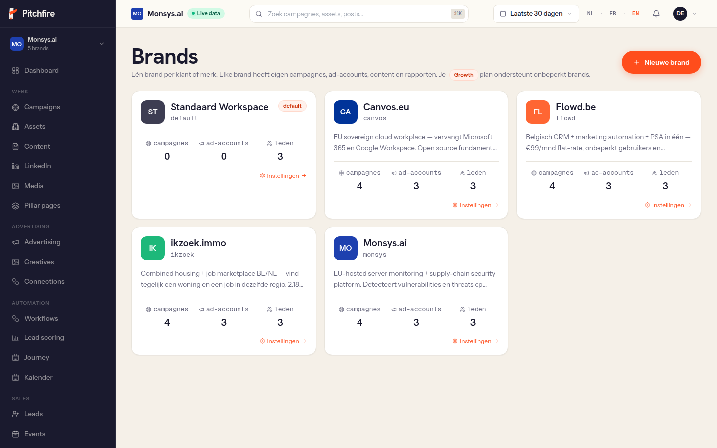 Brands-overzicht in Pitchfire met vijf merken